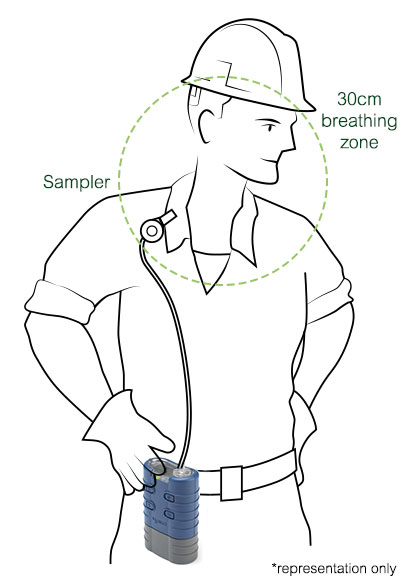 indoor air sampling breathing zone height