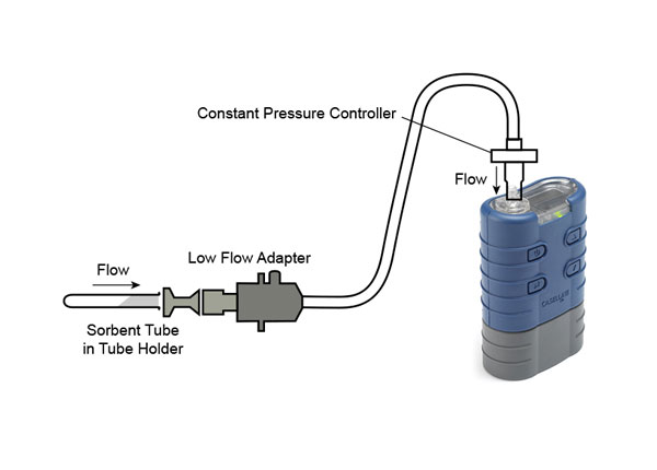 introduction-to-personal-air-sampling-air-sampling-solutions